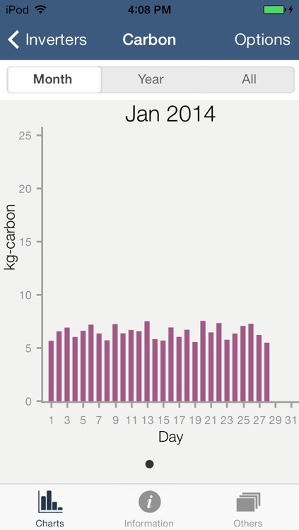 CyberPower® Solar Power Monitoring