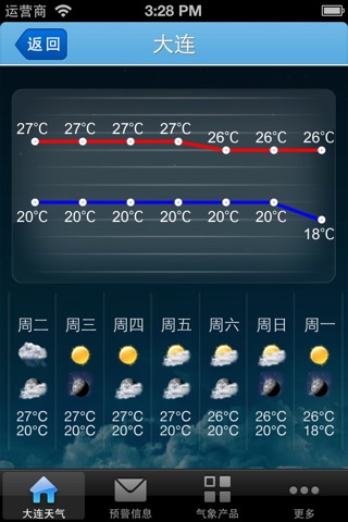 大连天气 screenshot 2