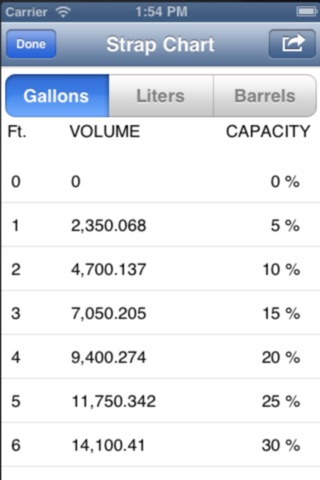 iTank Capacity screenshot 4