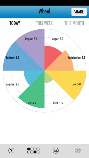 Emotion Wheel(圖2)-速報App