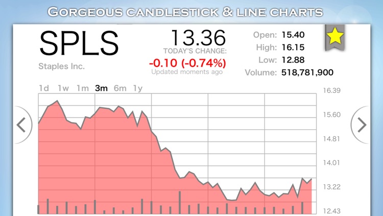 StockWiz - Real Time Stocks & Charts screenshot-3