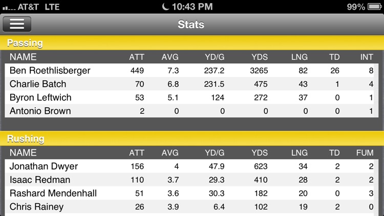 Pittsburgh Football Live screenshot-4