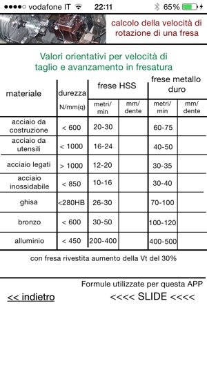 Parametri di taglio per utensili meccanici(圖4)-速報App