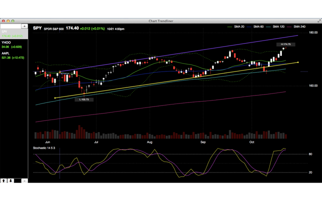 Chart Trendliner(圖2)-速報App