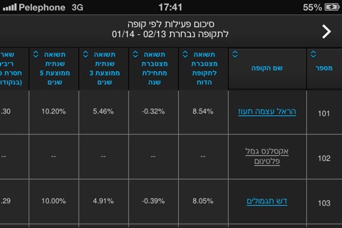 iGemelNet אייגמלנט screenshot 3