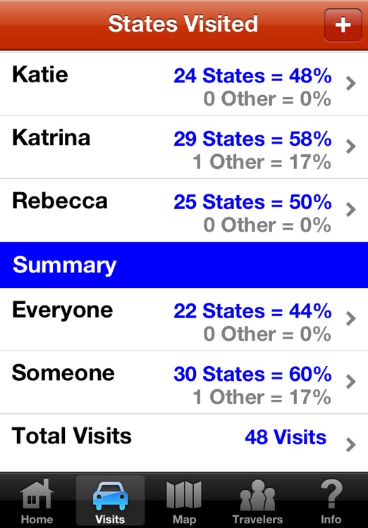 USA Travel Log • States Visited
