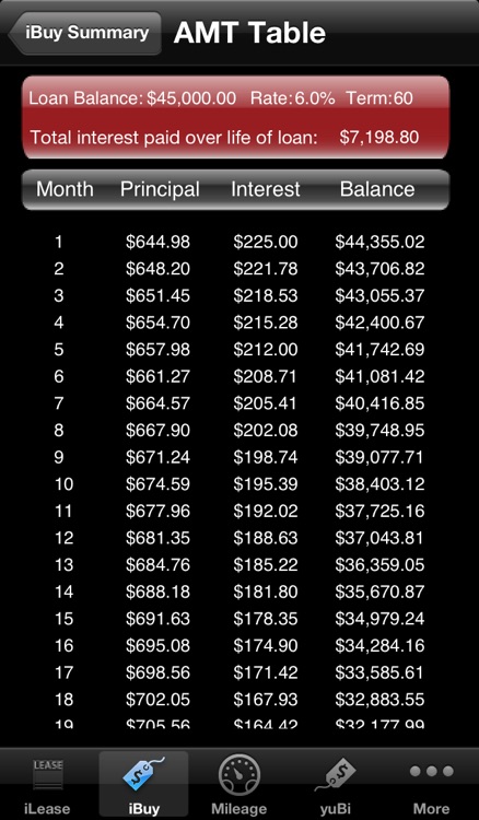 iLeaseMyCar Pro Loan and Lease Calculator screenshot-4