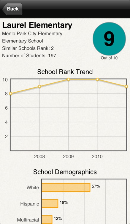 California School Test Scores