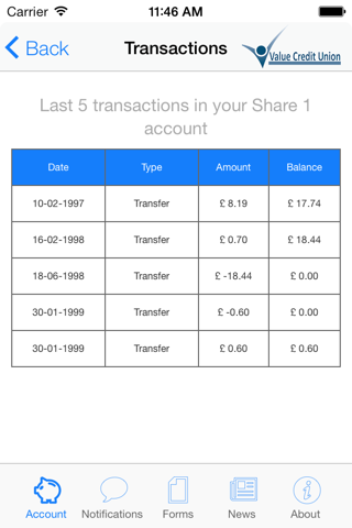 Value Credit Union screenshot 4