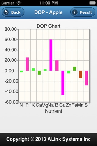 DEVIATION OPTIMUM PERCENTAGE screenshot 4