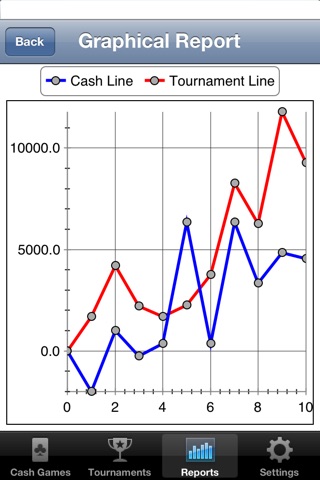 Poker Profit Tracker screenshot 4