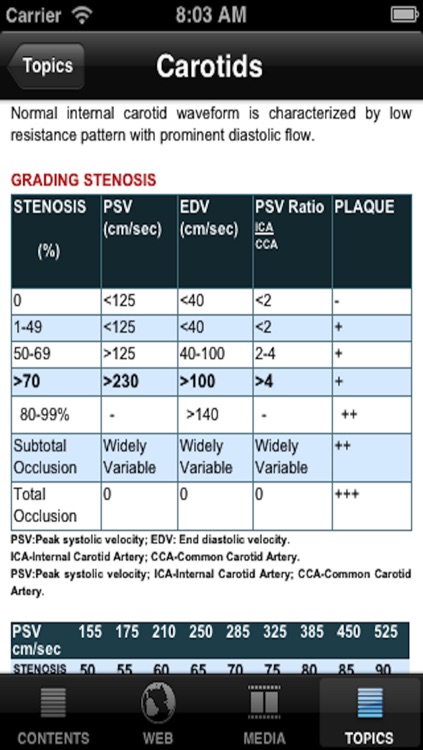 VascularLab