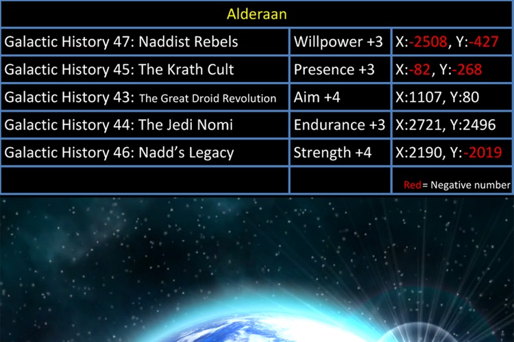 Locations for SWTOR HD