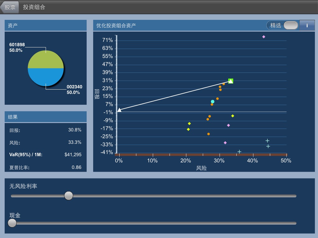 Stock Portfolio Optimizer (CN) screenshot 2