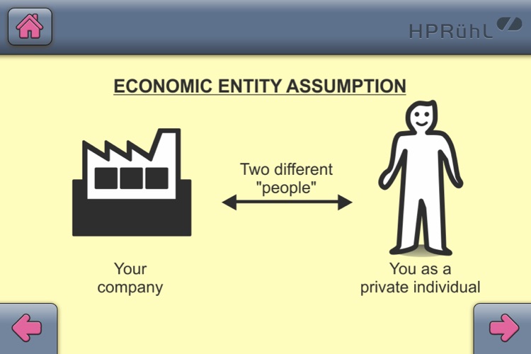 LearnAccounting