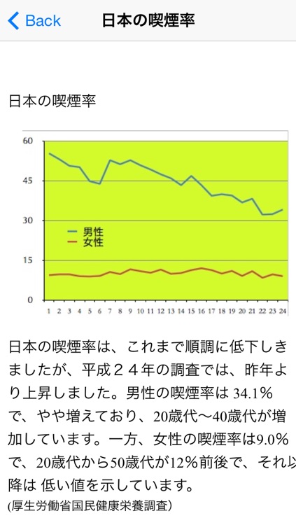 タムタムの禁煙サポート