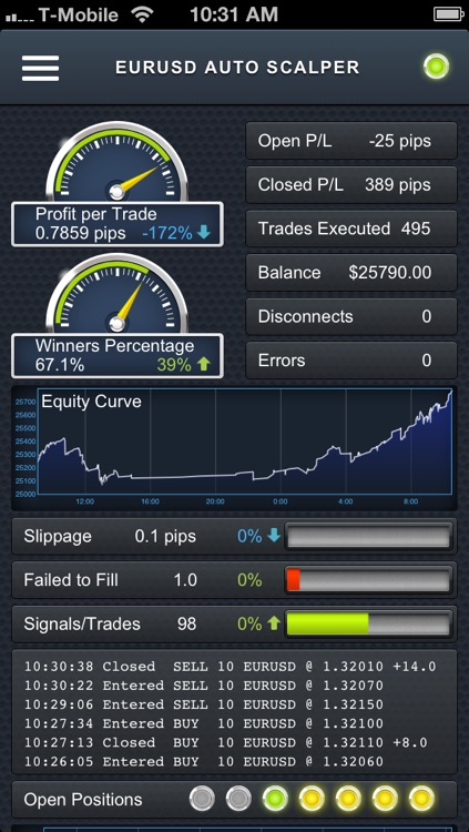 BizMon Mobile Dashboard