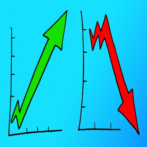 Stock Trade Analysis