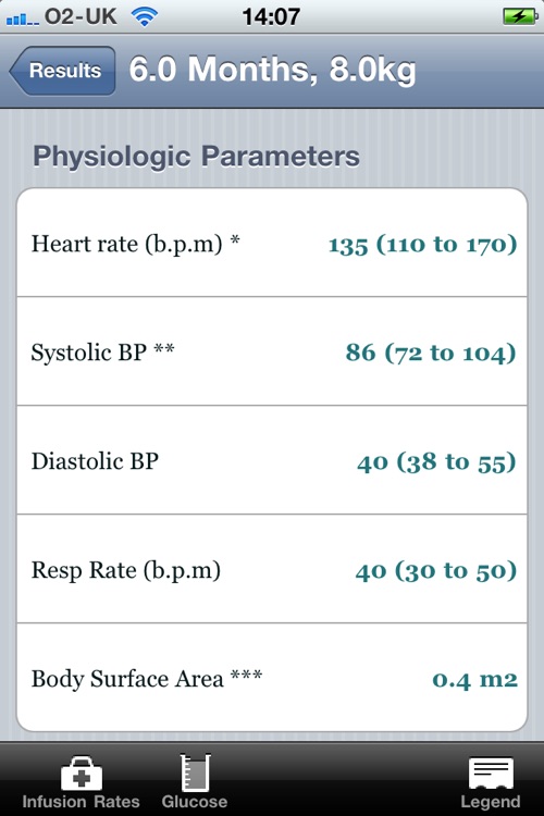 Paediatric Emergency Drugs screenshot-3