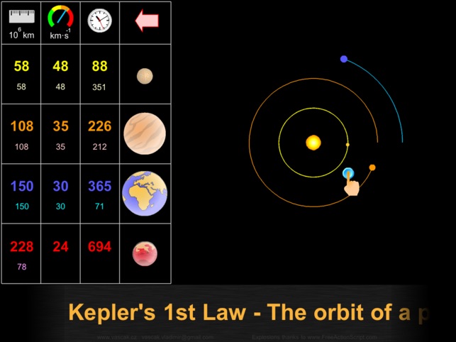 Kepler's Laws