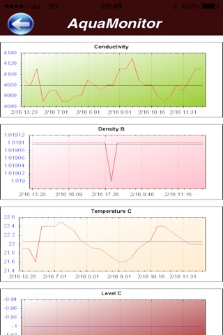 AquaMonitor screenshot 4