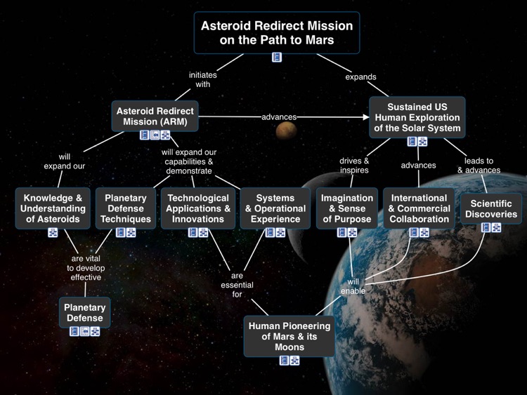 Asteroid Redirect Mission