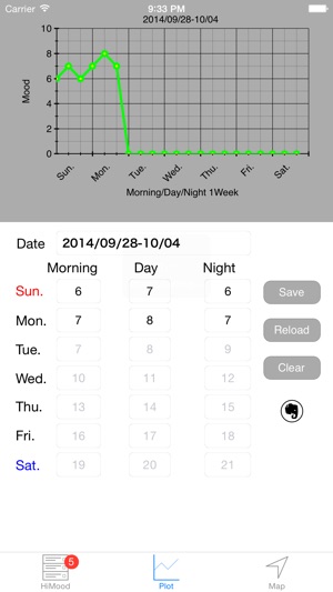 HiMood - a simple mood logger(圖3)-速報App