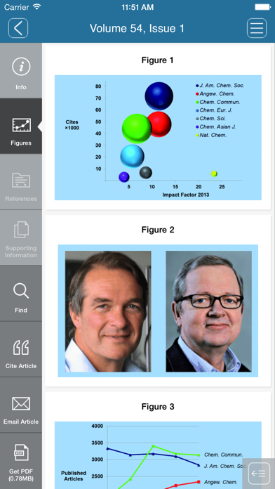 How to cancel & delete Angewandte Chemie International Edition from iphone & ipad 4