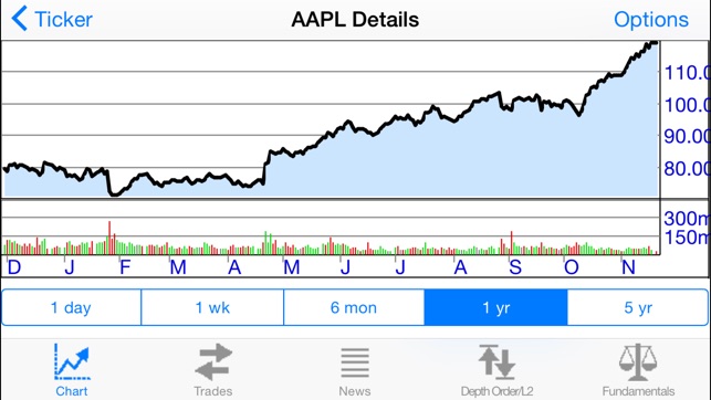 Stockwatch Ticker(圖4)-速報App