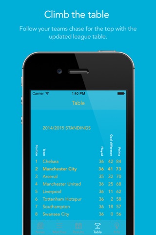 Go Man City! — News, rumors, matches, results & stats! screenshot 4
