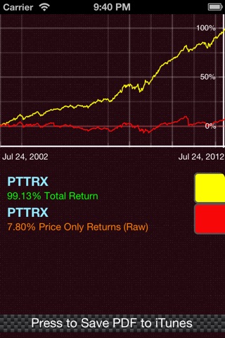Total Returns Including Dividends - Stock Market Charts - ETFs Mutual Funds Return Calculator ReturnFinder screenshot 4