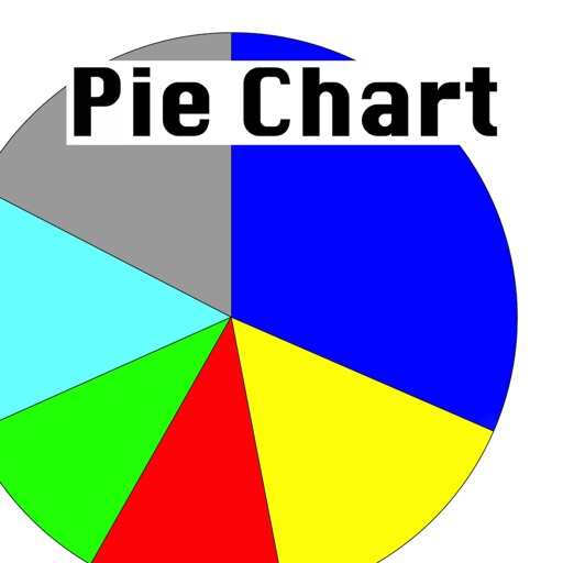 PieChart