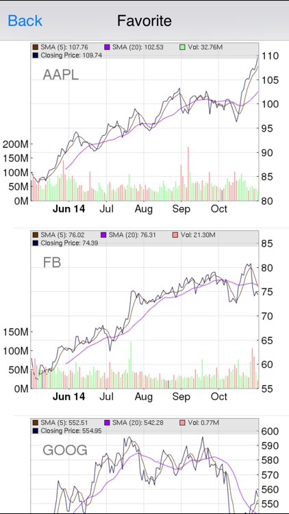 Filing Pro : SEC Company Filings, Report with Real-Time Stock Quotes, Chart and Watchlist screenshot-4