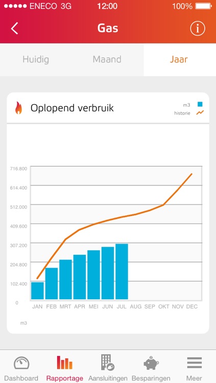 Energiemanager Zakelijk