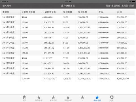 U9商业分析(for iPad) screenshot 4