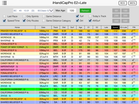 iHandiCapPro Breeders Cup Edition screenshot 3