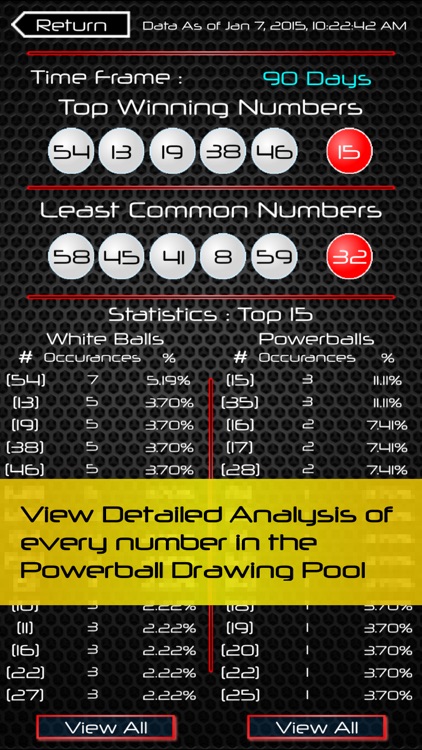 Powerball Smart Numbers