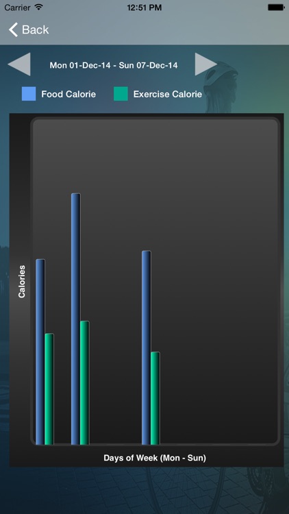 Calories Burned And Intake screenshot-4