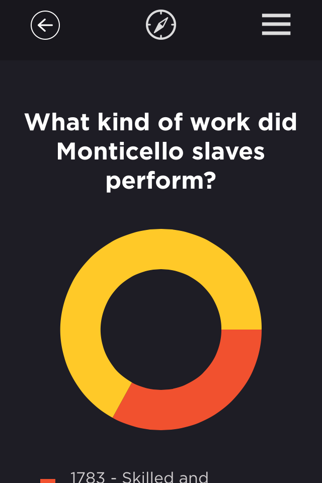 Slavery at Monticello Life and Work at Mulberry Row