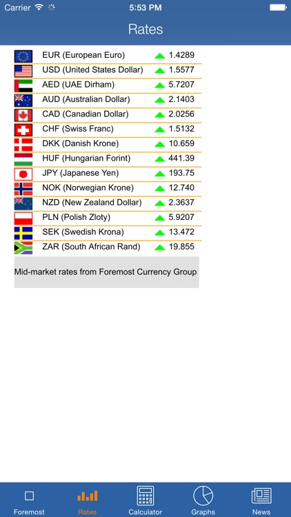 Sek 5 pln to 1 PLN