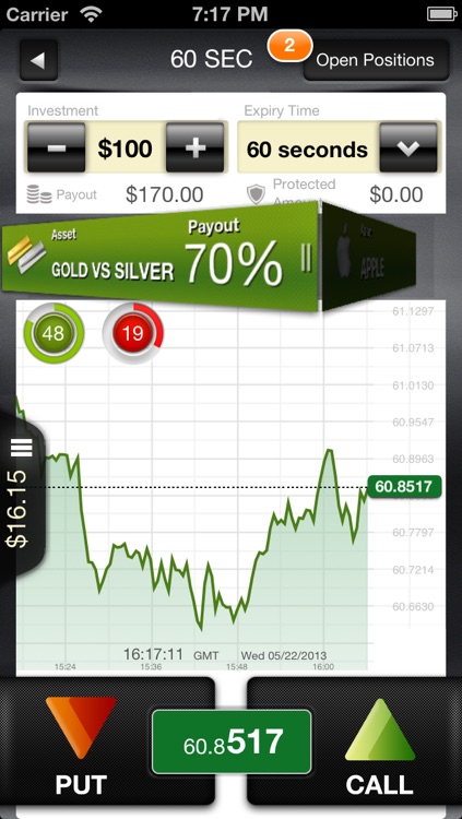 Binary Option Trading iOS Apps - Top Brokers for iPhone & iPad Trading