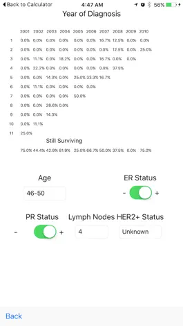 Game screenshot Breast Cancer Survival Rates apk