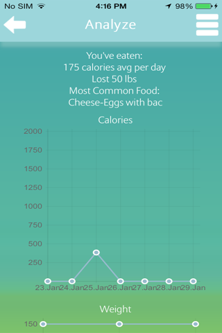 Diet Plans! screenshot 2