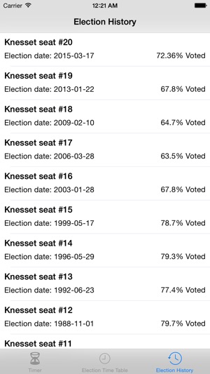 Israeli Elections(圖4)-速報App