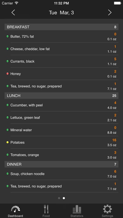 Low Carb (Kremlin) diet