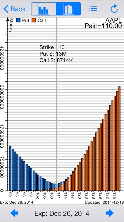 iMaxPain: Pro Options Max Pain Calculator and Tracker with Live Option Chain, Real Time Stock Quote and Chart, Watch-list Management