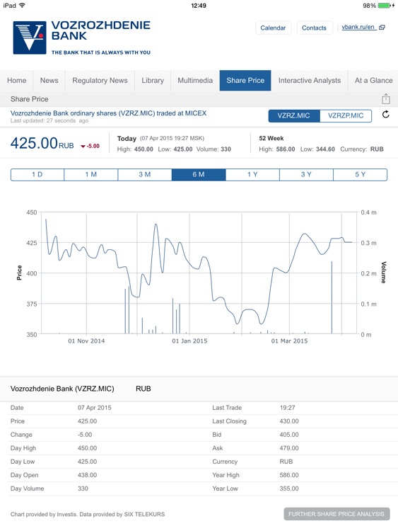 Vozrozhdenie Bank Investor Relations screenshot-3