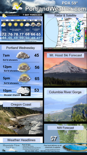 Portland Weather App(圖1)-速報App