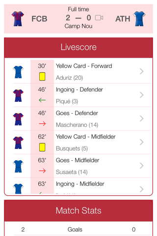 Скриншот из Liga de Fútbol Profesional 2013-2014 - Mobile Match Centre