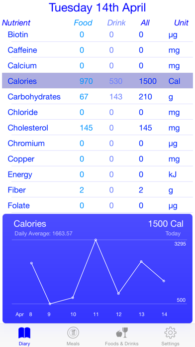 How to cancel & delete Meals Diary from iphone & ipad 1